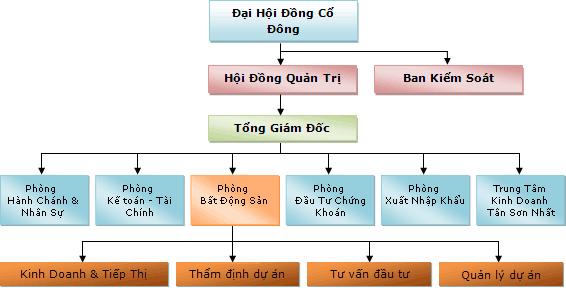 Công ty cổ phần Sóng Việt 
